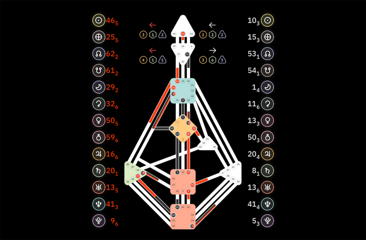 Human design calculator